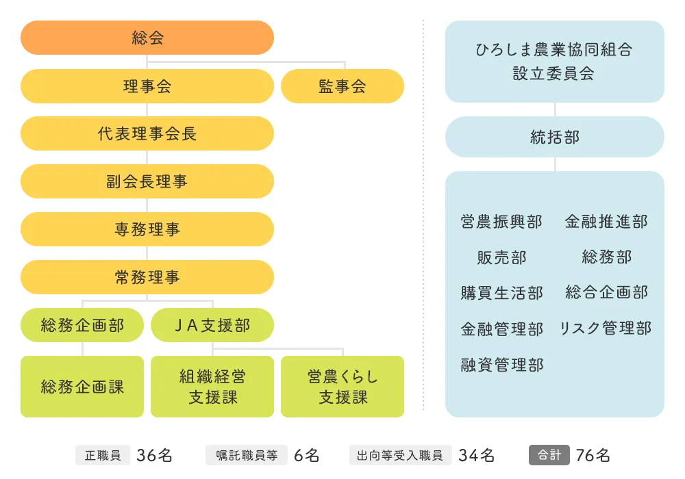 機構図