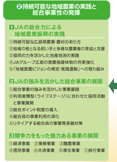 2持続可能な地域農業の実践と総合事業性の発揮