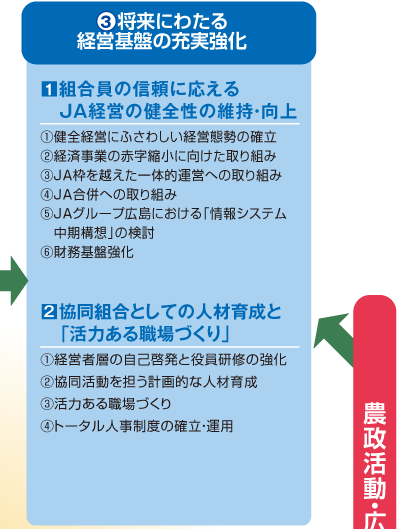 3将来にわたる経営基盤の充実強化