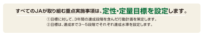 すべてのJAが取り組む重点実施事項は、定性・定量目標を設定します。