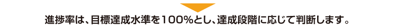 進捗率は、目標達成水準を100％とし、達成段階に応じて判断します。