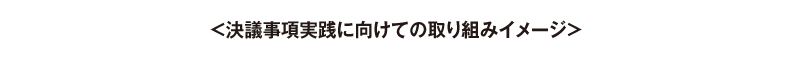 ＜決議事項実践に向けての取り組みイメージ＞