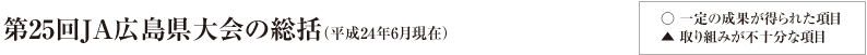 第25回JA広島県大会の総括(平成24年6月現在)