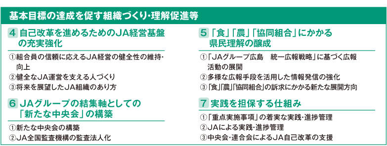 基本目標の達成を促す組織づくり・理解促進等