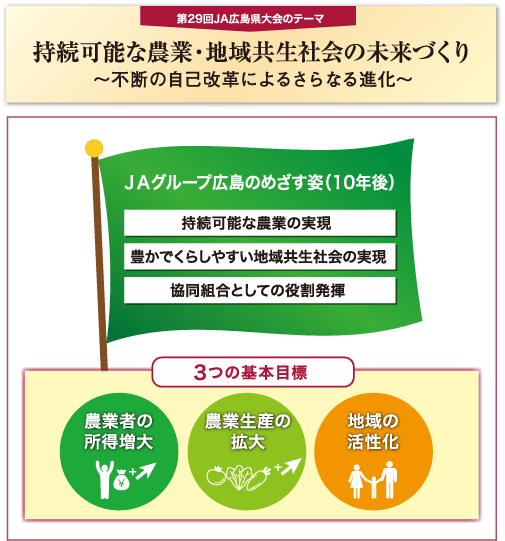 第29回JA広島県大会の全体イメージ