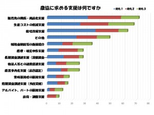 広島・法人意向調査終了